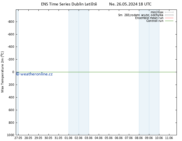 Nejvyšší teplota (2m) GEFS TS Ne 26.05.2024 18 UTC