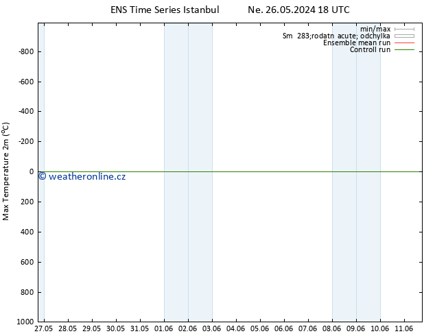 Nejvyšší teplota (2m) GEFS TS St 29.05.2024 18 UTC