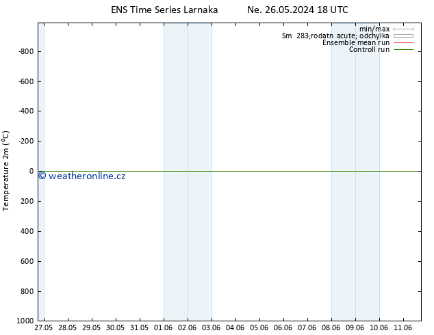 Temperature (2m) GEFS TS St 05.06.2024 18 UTC