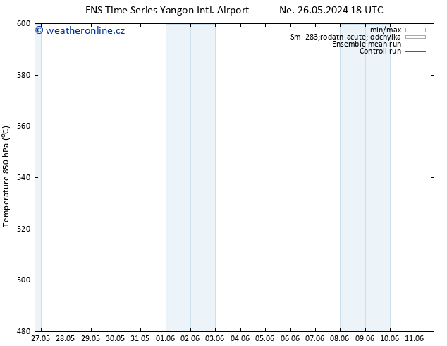 Height 500 hPa GEFS TS Pá 31.05.2024 12 UTC