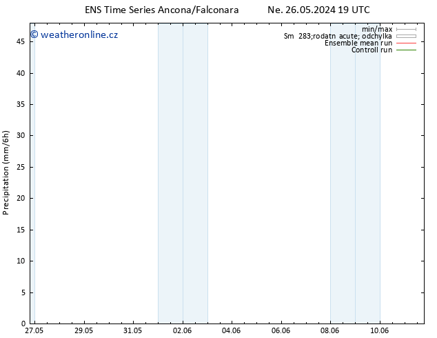 Srážky GEFS TS St 05.06.2024 19 UTC