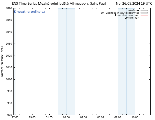 Atmosférický tlak GEFS TS Út 28.05.2024 07 UTC