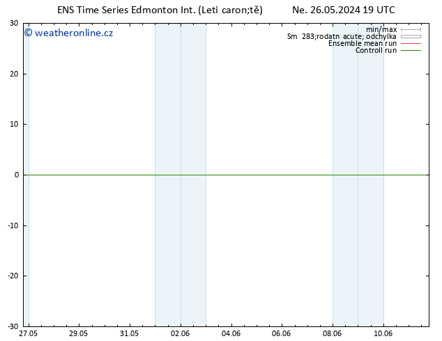 Atmosférický tlak GEFS TS St 05.06.2024 19 UTC