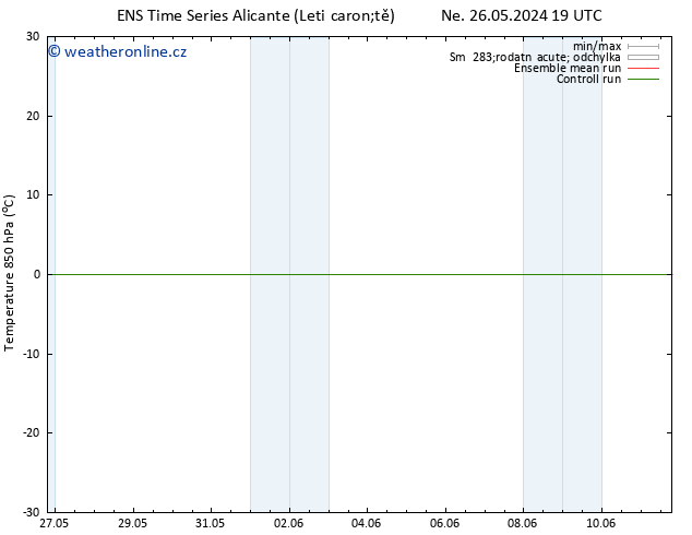 Temp. 850 hPa GEFS TS Út 28.05.2024 19 UTC