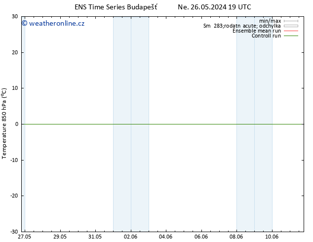 Temp. 850 hPa GEFS TS Út 28.05.2024 19 UTC