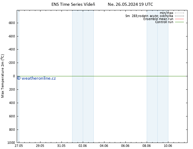 Nejvyšší teplota (2m) GEFS TS Po 27.05.2024 07 UTC