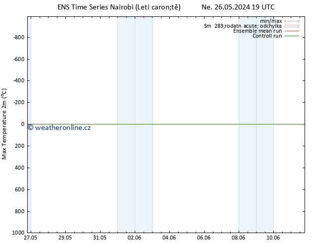 Nejvyšší teplota (2m) GEFS TS Čt 30.05.2024 19 UTC