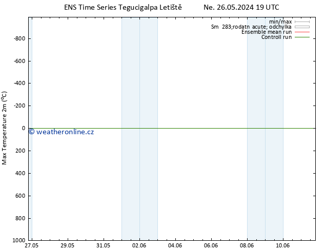 Nejvyšší teplota (2m) GEFS TS Po 27.05.2024 13 UTC