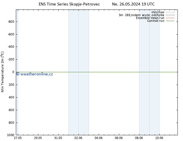 Nejnižší teplota (2m) GEFS TS Po 10.06.2024 19 UTC