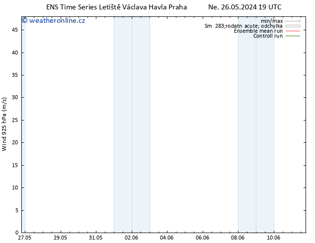 Wind 925 hPa GEFS TS Pá 31.05.2024 01 UTC