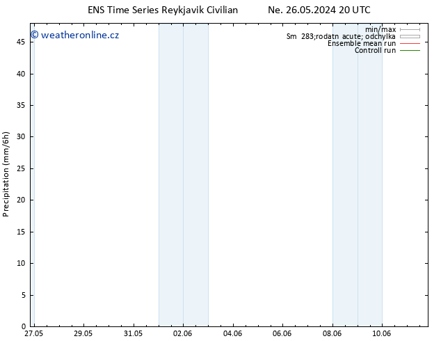 Srážky GEFS TS Čt 30.05.2024 20 UTC