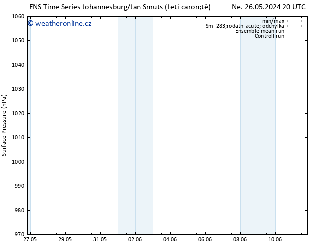 Atmosférický tlak GEFS TS Pá 31.05.2024 08 UTC