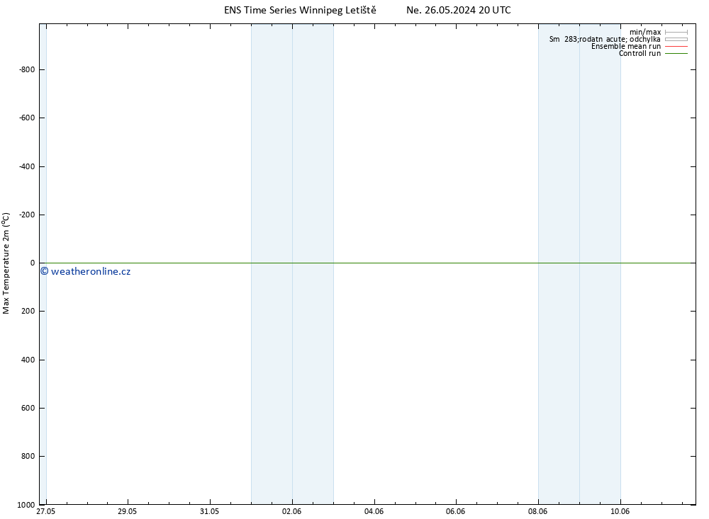 Nejvyšší teplota (2m) GEFS TS So 01.06.2024 02 UTC