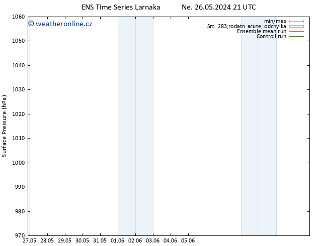 Atmosférický tlak GEFS TS Po 27.05.2024 09 UTC