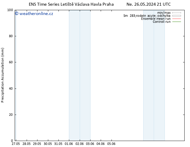 Precipitation accum. GEFS TS St 29.05.2024 21 UTC