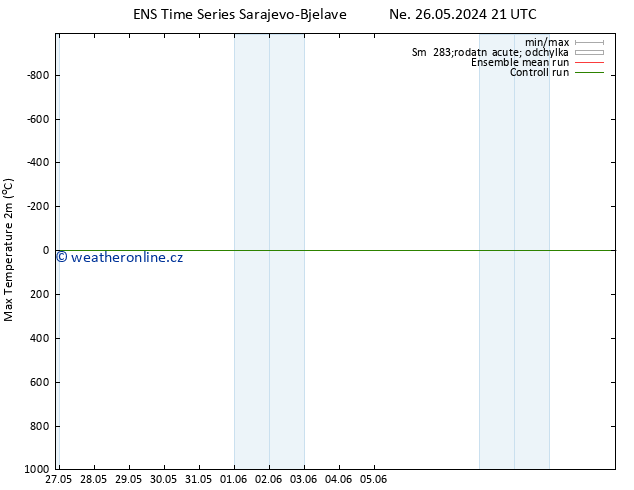 Nejvyšší teplota (2m) GEFS TS Čt 30.05.2024 21 UTC