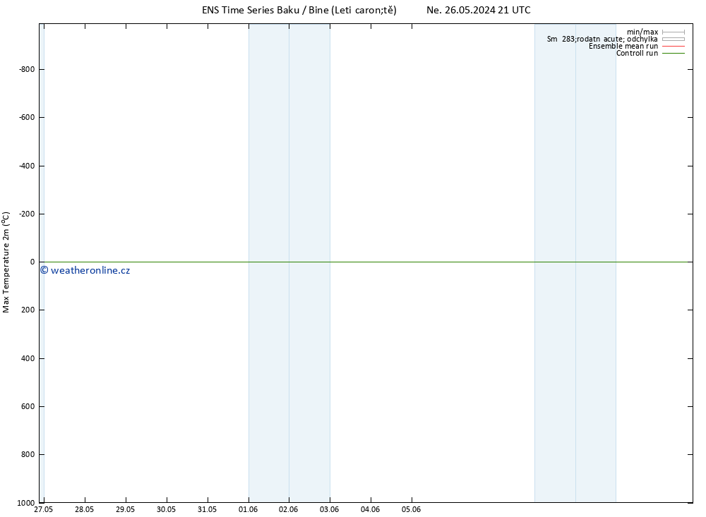 Nejvyšší teplota (2m) GEFS TS Po 27.05.2024 03 UTC