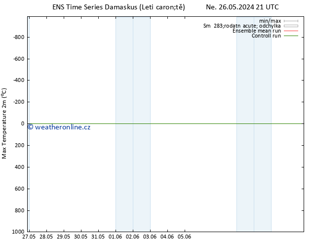 Nejvyšší teplota (2m) GEFS TS Po 27.05.2024 03 UTC