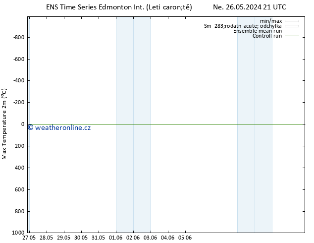 Nejvyšší teplota (2m) GEFS TS Po 03.06.2024 03 UTC