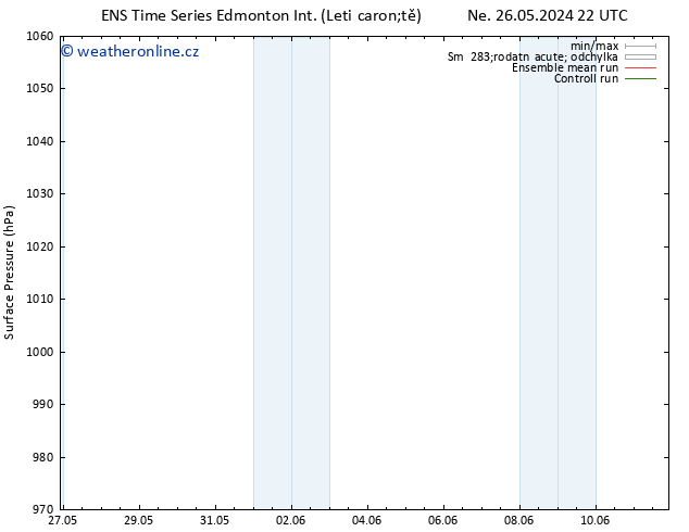 Atmosférický tlak GEFS TS St 29.05.2024 10 UTC