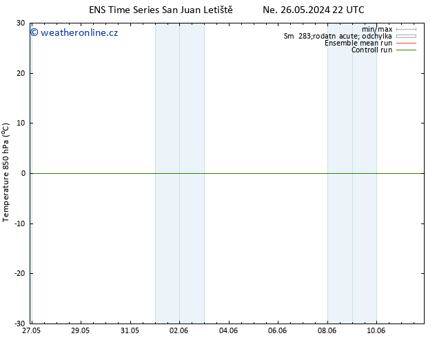 Temp. 850 hPa GEFS TS Ne 26.05.2024 22 UTC