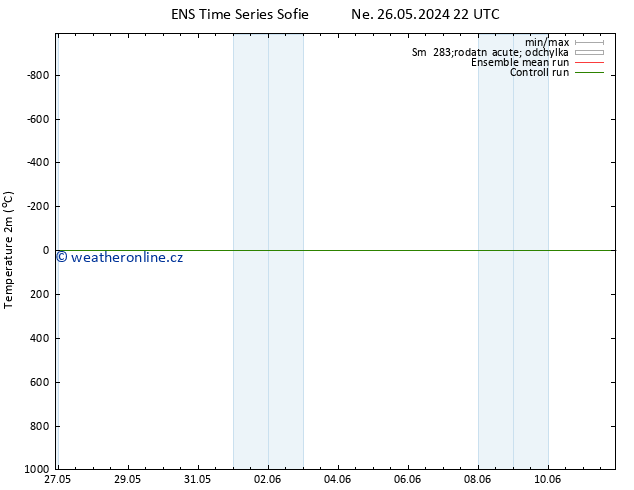 Temperature (2m) GEFS TS St 29.05.2024 22 UTC