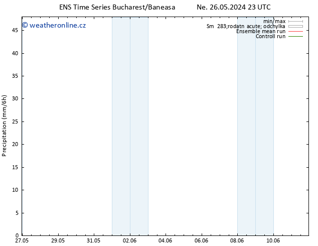 Srážky GEFS TS Čt 06.06.2024 11 UTC