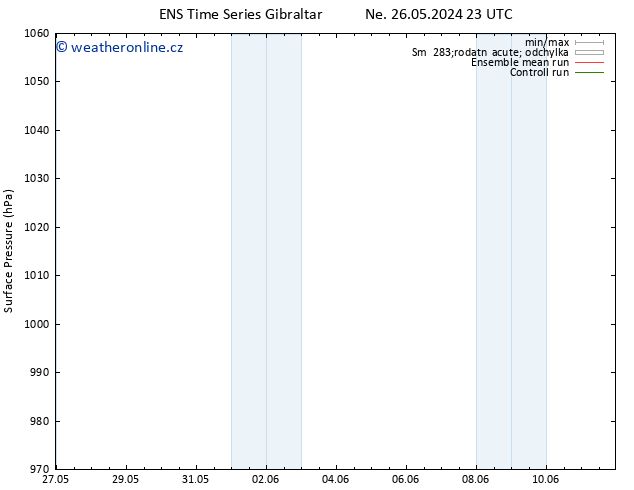 Atmosférický tlak GEFS TS Út 28.05.2024 05 UTC