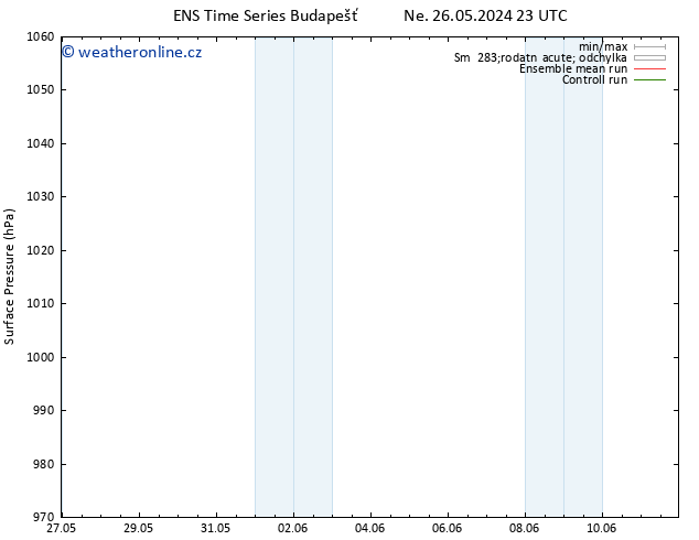 Atmosférický tlak GEFS TS Út 11.06.2024 23 UTC
