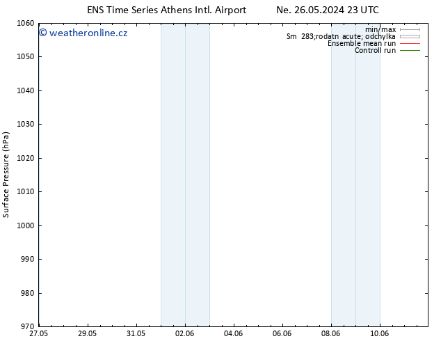 Atmosférický tlak GEFS TS St 29.05.2024 23 UTC