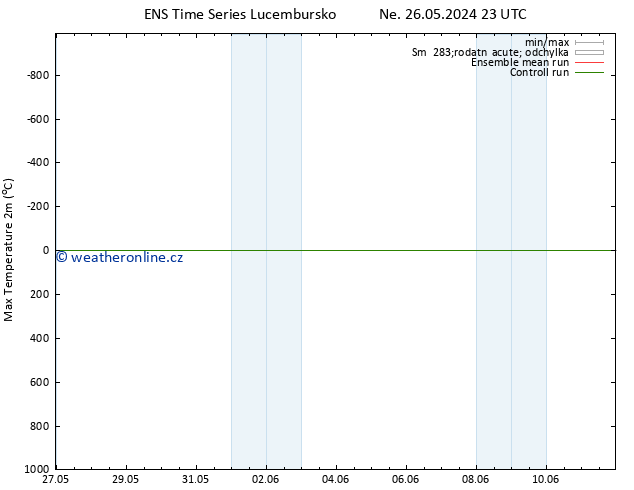 Nejvyšší teplota (2m) GEFS TS Po 27.05.2024 11 UTC