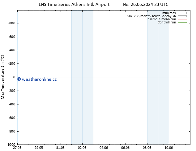 Nejvyšší teplota (2m) GEFS TS Čt 30.05.2024 17 UTC