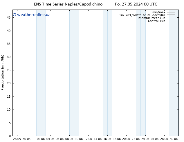 Srážky GEFS TS Po 27.05.2024 06 UTC