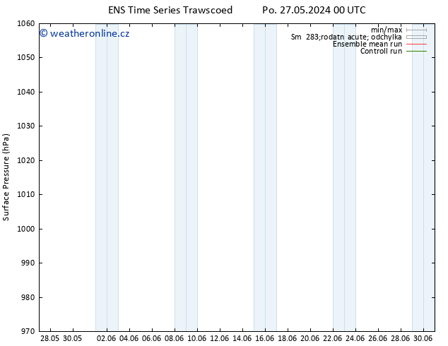 Atmosférický tlak GEFS TS Po 27.05.2024 18 UTC