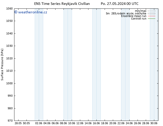 Atmosférický tlak GEFS TS Po 27.05.2024 00 UTC