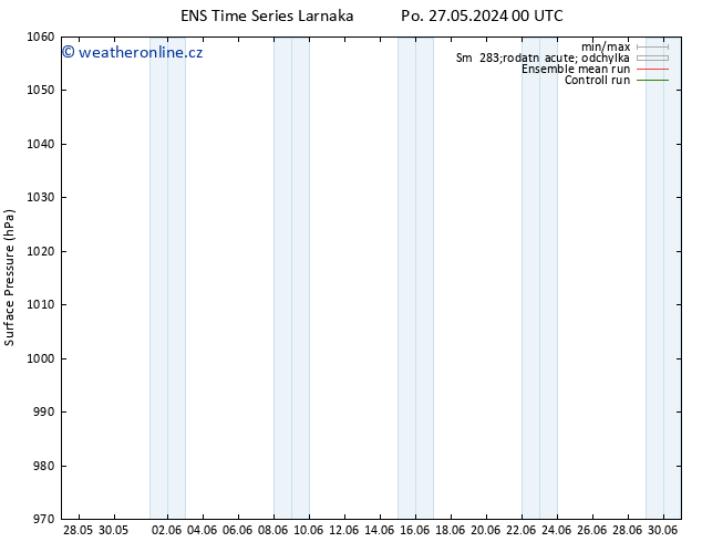 Atmosférický tlak GEFS TS Čt 30.05.2024 00 UTC