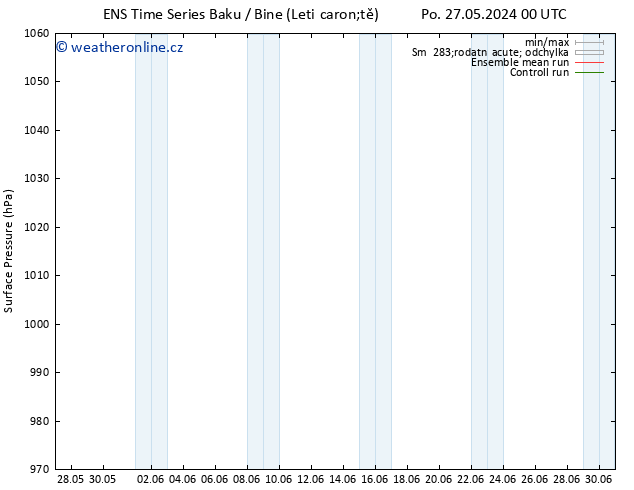 Atmosférický tlak GEFS TS Čt 30.05.2024 00 UTC