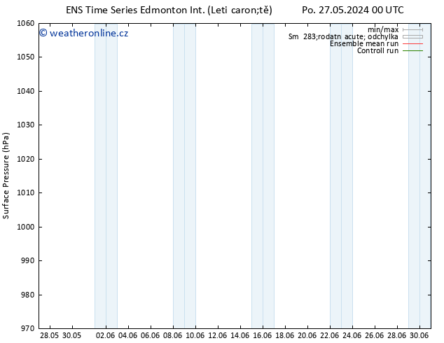 Atmosférický tlak GEFS TS Út 28.05.2024 18 UTC