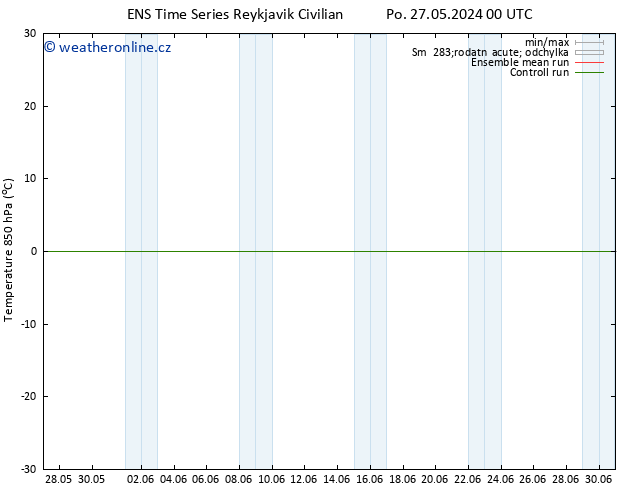 Temp. 850 hPa GEFS TS St 29.05.2024 00 UTC