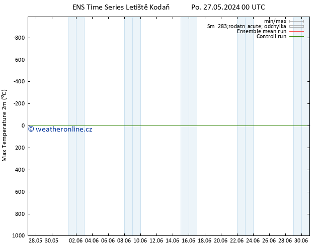 Nejvyšší teplota (2m) GEFS TS Ne 02.06.2024 06 UTC