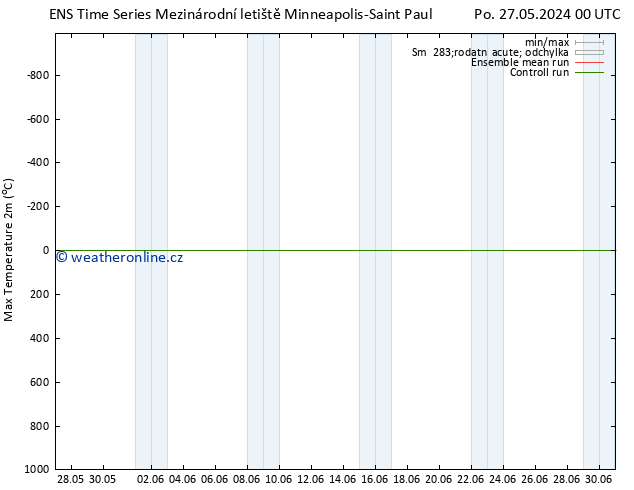 Nejvyšší teplota (2m) GEFS TS Út 28.05.2024 12 UTC