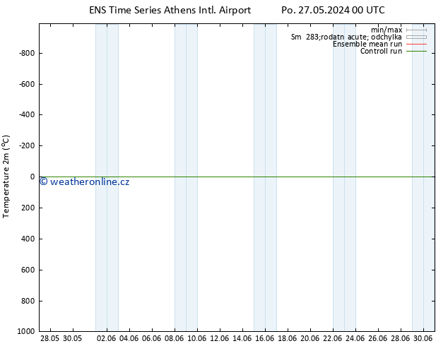 Temperature (2m) GEFS TS Út 11.06.2024 00 UTC