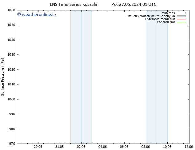 Atmosférický tlak GEFS TS Út 28.05.2024 01 UTC