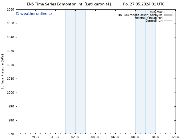 Atmosférický tlak GEFS TS Út 28.05.2024 01 UTC
