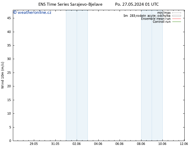 Surface wind GEFS TS Pá 31.05.2024 13 UTC