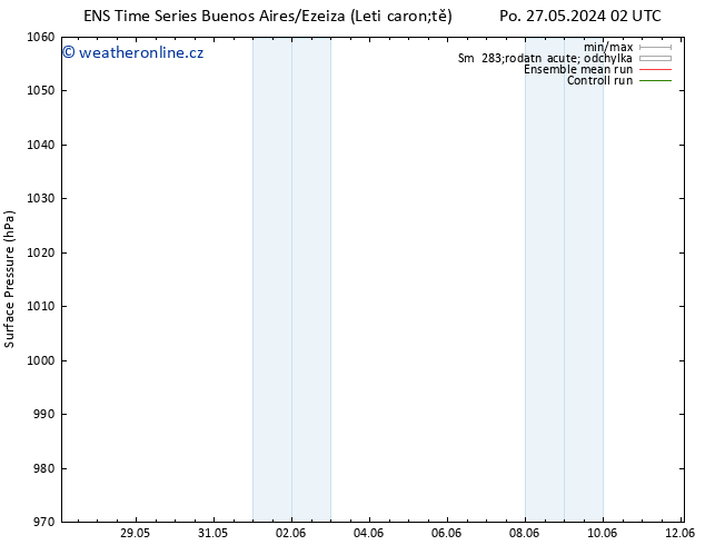 Atmosférický tlak GEFS TS Čt 30.05.2024 02 UTC