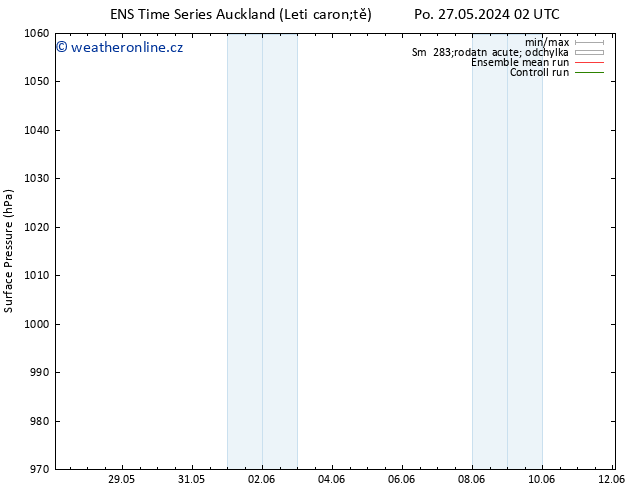 Atmosférický tlak GEFS TS Po 27.05.2024 02 UTC