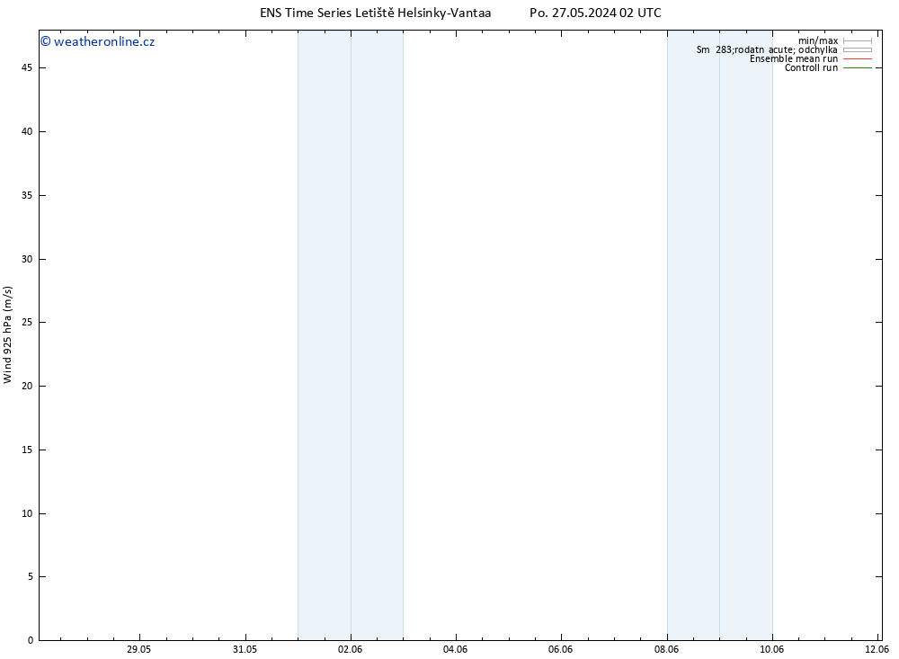 Wind 925 hPa GEFS TS Po 27.05.2024 02 UTC