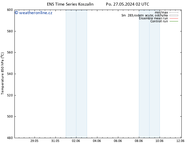 Height 500 hPa GEFS TS Út 28.05.2024 14 UTC