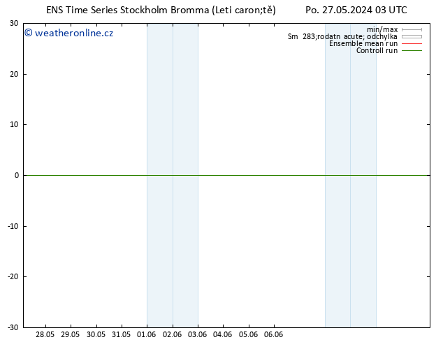 Temperature (2m) GEFS TS Po 27.05.2024 15 UTC